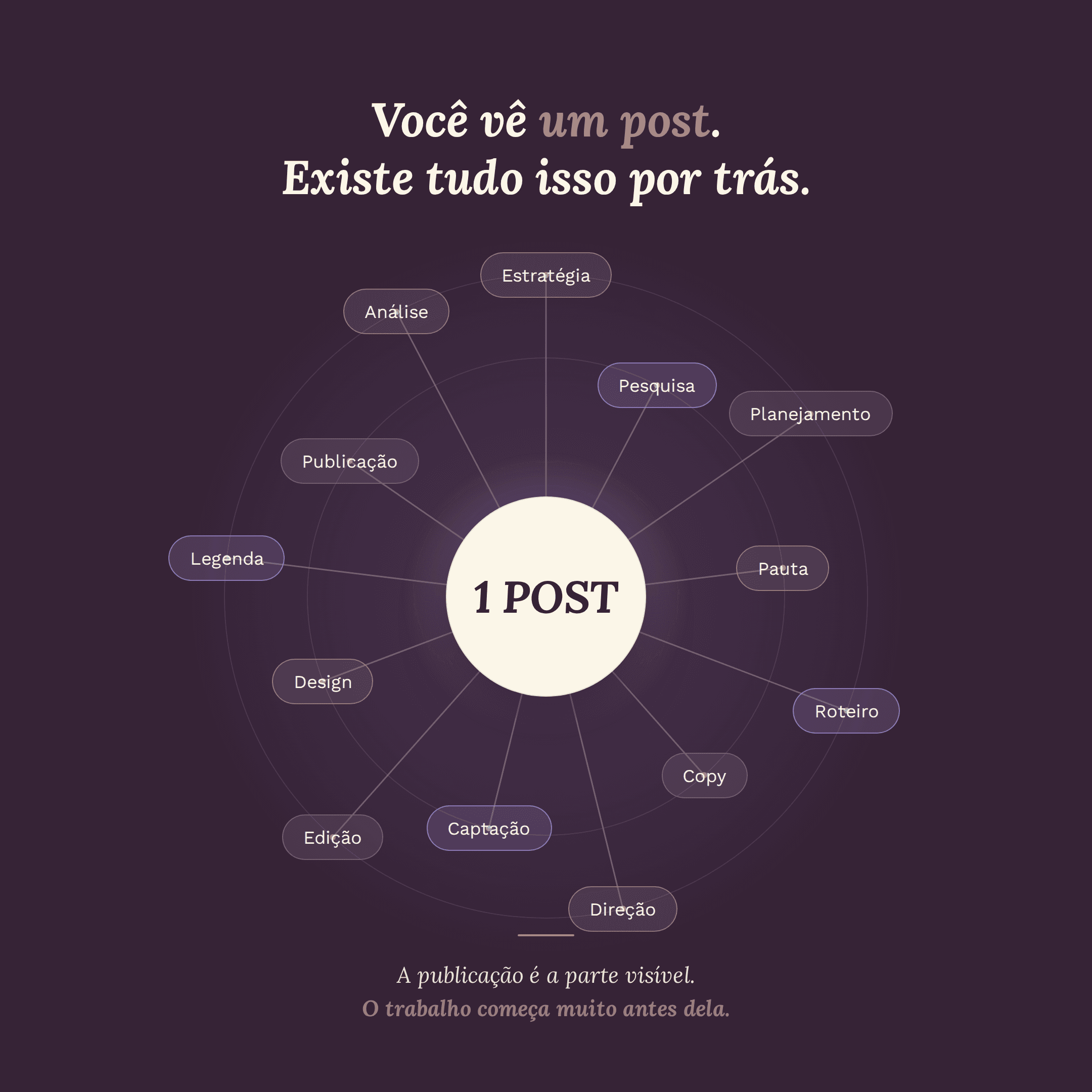 Bastidores da produção de conteúdo na Nitera