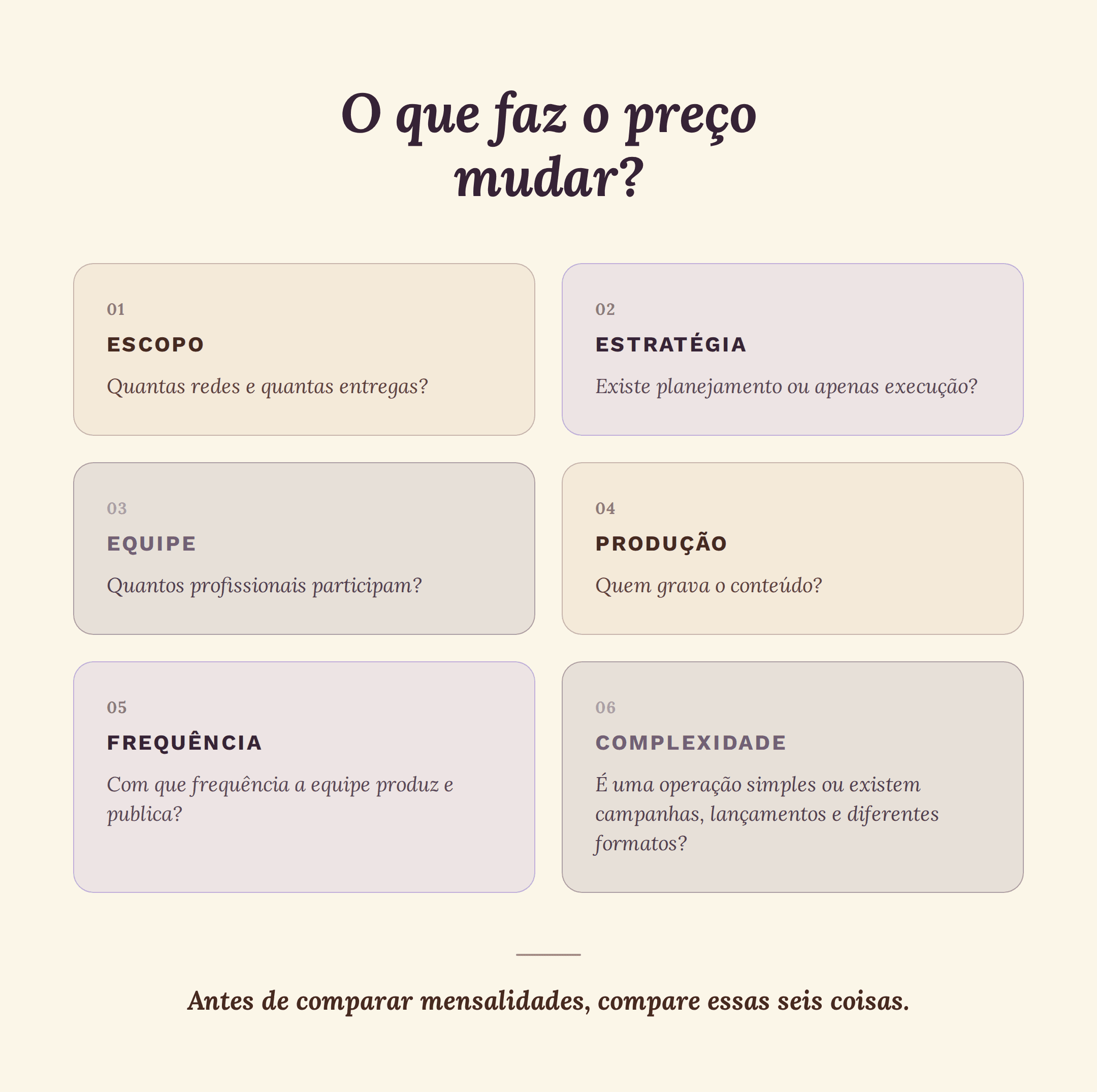 Fatores que influenciam o preço de uma gestão de social media