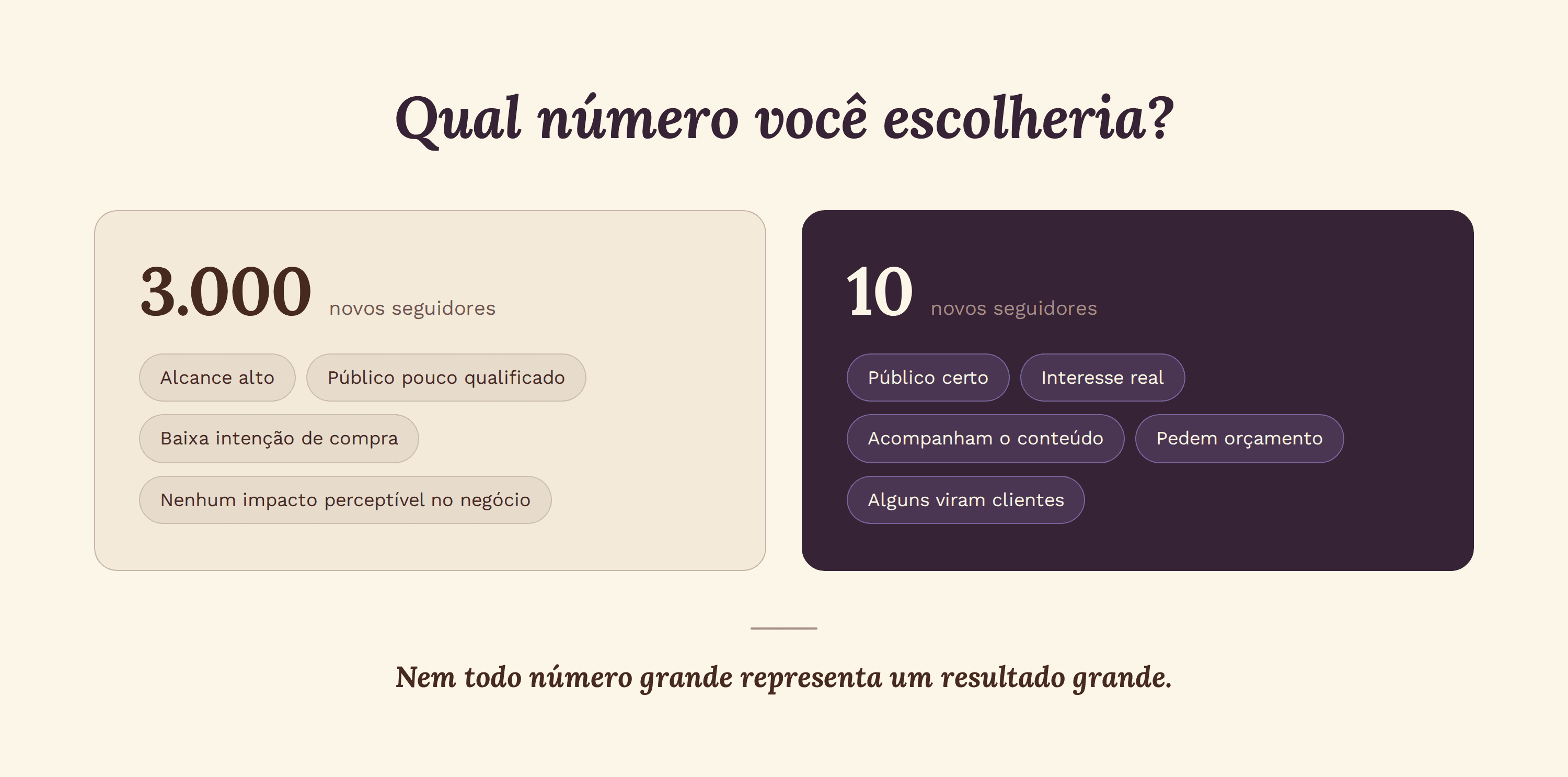 Dados internos da Nitera sobre clientes que já trabalharam com outra agência